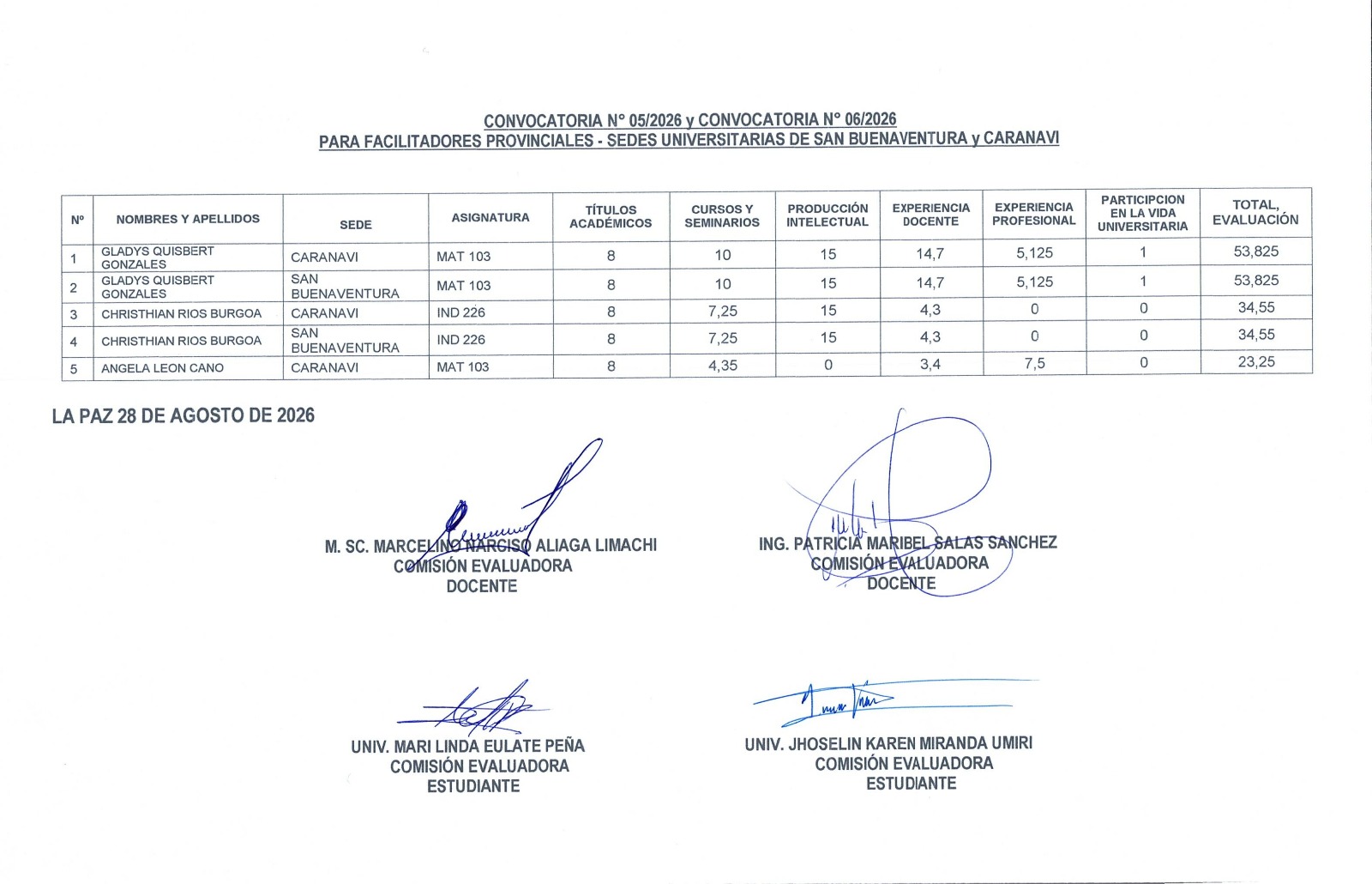 sacademico